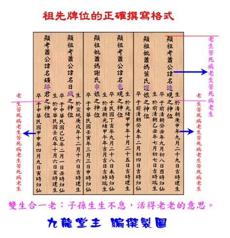 正確寫法祖先牌位內板順序|【寫祖先牌位】寫祖先牌位！一篇就能搞懂安置及供奉。